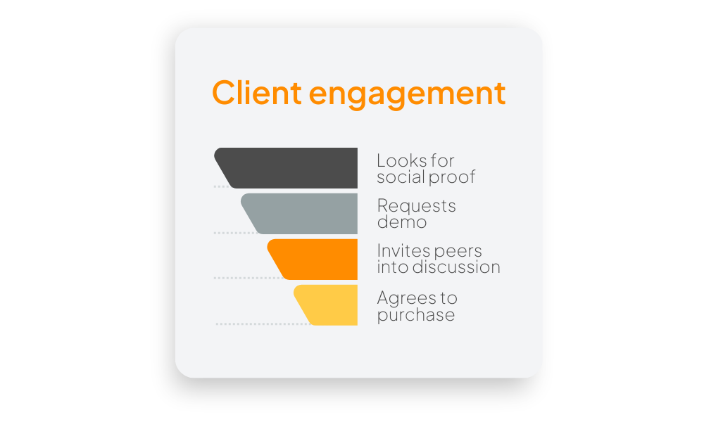 Client engagement-1