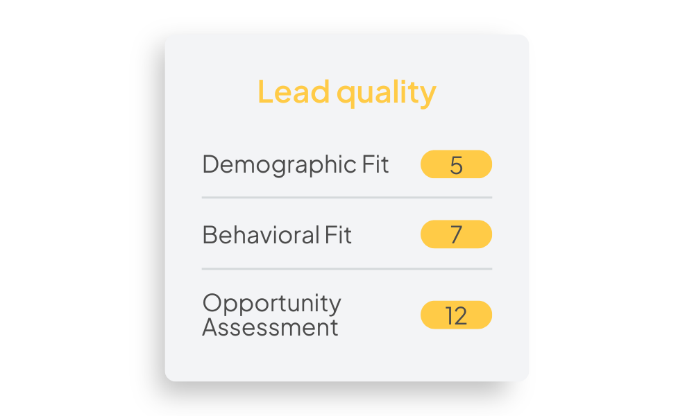 Lead quality-3